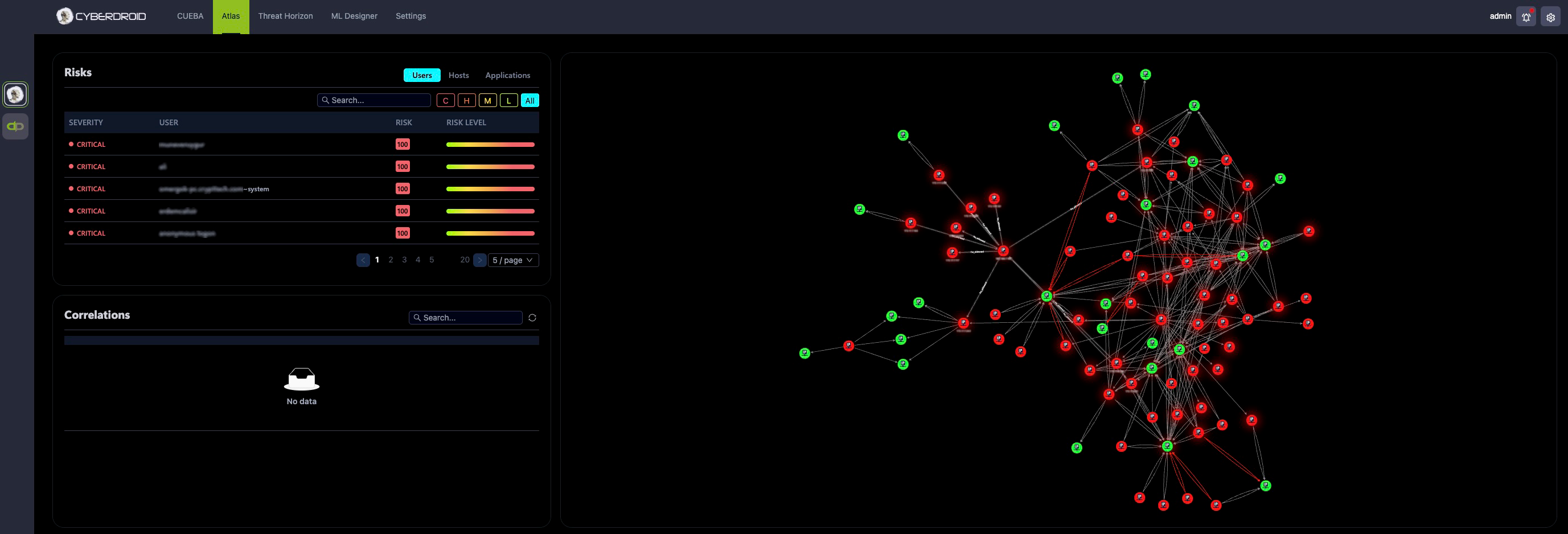 Atlas entity risk graph